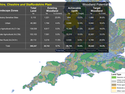 WoodlandCalc with land use background