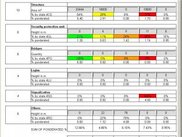 The Excel file rendered as HTML/Ajax for editing cell values