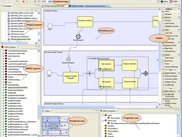 Semantic Business Process editor
