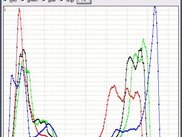Sample using wxEcPlot