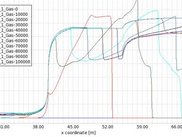 Data viewer for gasdynamic simulator