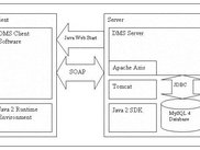 xinco DMS Architecture