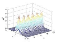 Nonlinear Schrödinger Equation Output