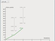 Risk-Adjusted Burn-Up Chart view