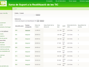 Assignar Equips a Iniciatives