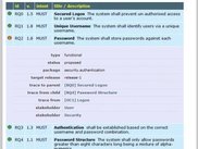 Example HTML rendering of a requirements