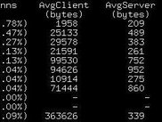 Connections sorted by throughput