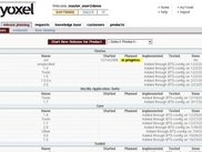 Summary page of releases