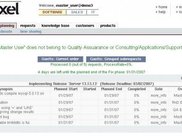 Release progress tracking panel