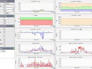 Zero RRD Grid Setup