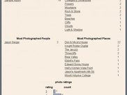 Zoph: Reports