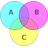 Venn Visualizer Icon