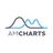 amCharts