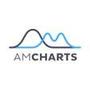 amCharts