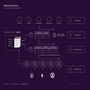 Blockstack