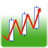 Chart Trendliner