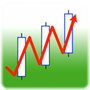 Chart Trendliner