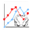 Charting Equities
