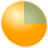 Fanurio