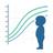 Growth Charts Tracker Curves