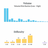Keyword Explorer by Moz