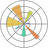 matplotlib