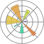 matplotlib