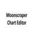 Moonscraper Chart Editor