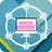 Multiview Browser