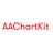 AAChartKit