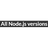 All Node.js versions