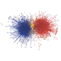 Awesome Network Analysis