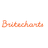 Britecharts