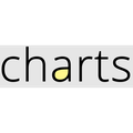 Charts