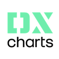 DXcharts Lite