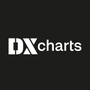 DXcharts Lite