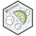 gtsummary