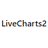 LiveCharts2