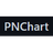 PNChart