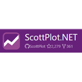 ScottPlot