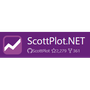 ScottPlot