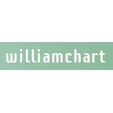 williamchart