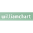 williamchart