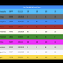 Beautiful Color Selection in Powerpoint