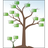 Bookmarks Tree