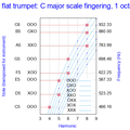 Brass fingering chart generator