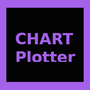 ChartPlotter