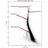 CMD Plot Tool