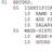 COBOL Data Definitions