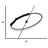 Constrained Ellipse Fitting
